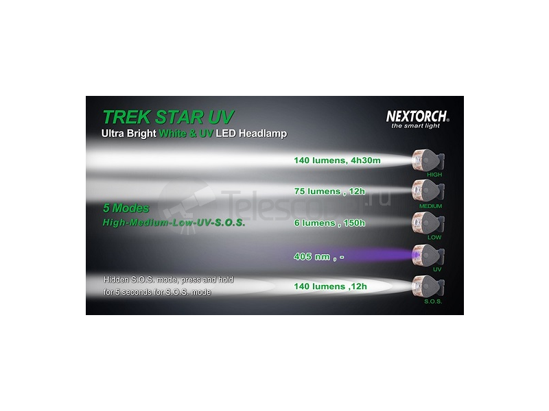 Nextorch TREK-STAR налобный, свет белый/ультрафиолет