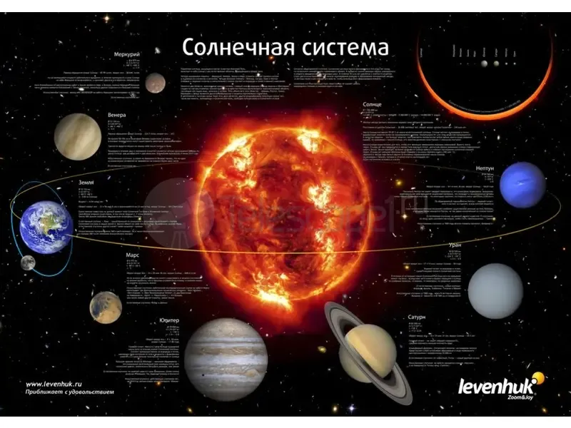 Постер Levenhuk «Солнечная система»