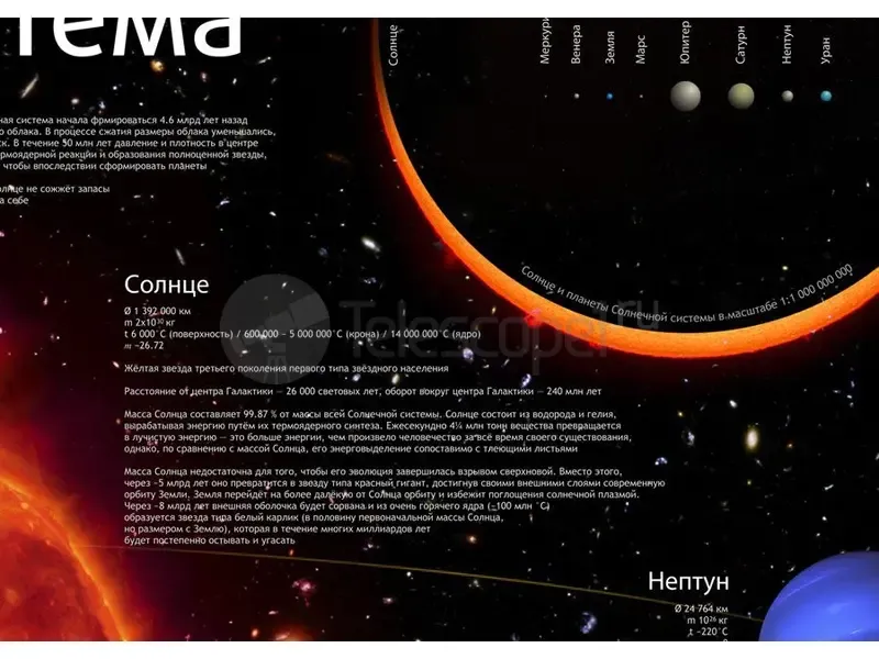 Постер Levenhuk «Солнечная система»