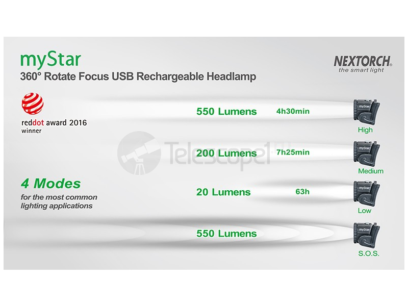 Nextorch myStar V2.0 налобный, 760 лм, фокусировка луча