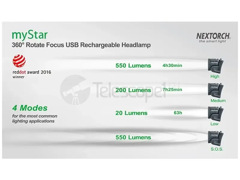 Фонарь Nextorch myStar V2.0 налобный, 760 лм, фокусировка луча