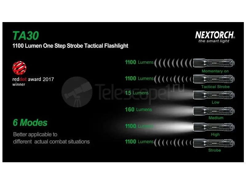 Фонарь Nextorch TA30 тактический, 1300 лм, моментальный стробоскоп