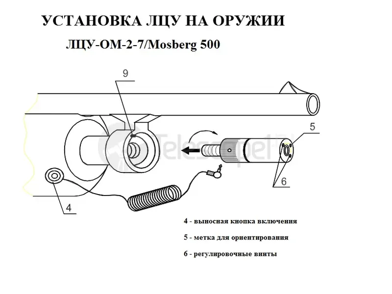 Лазерный целеуказатель ЛЦУ-ОМ-2-7/Mosberg 500