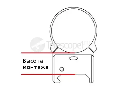 Быстросъемное крепление Innomount Blaser кольца 30 мм высота 20 мм (50-30-20-00-800)